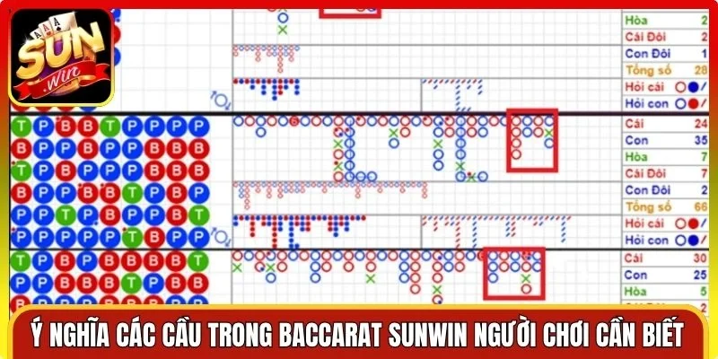 Ý nghĩa của các cầu trong Baccarat Sunwin người chơi cần biết