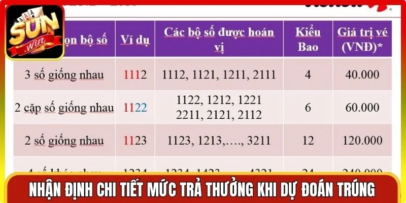 Nhận định chi tiết mức trả thưởng khi dự đoán trúng