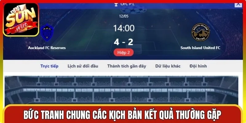 Bức tranh chung các kịch bản kết quả thường gặp trên thực tế