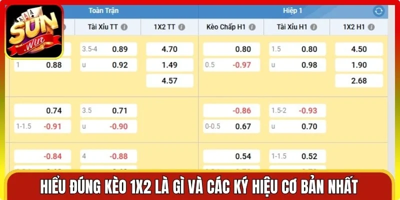Hiểu đúng kèo 1x2 là gì và các ký hiệu cơ bản nhất