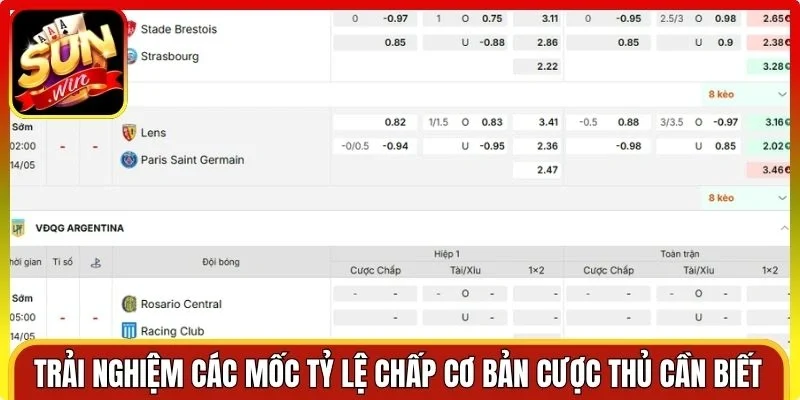Trải nghiệm các mốc tỷ lệ chấp cơ bản cược thủ cần biết